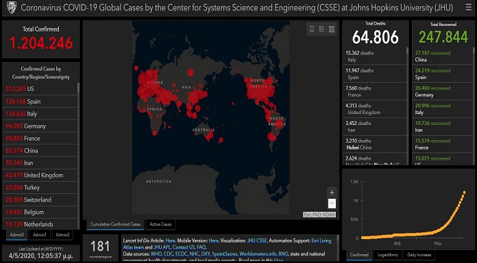 Κορωνοϊός: Ο παγκόσμιος χάρτης των κρουσμάτων σε real time